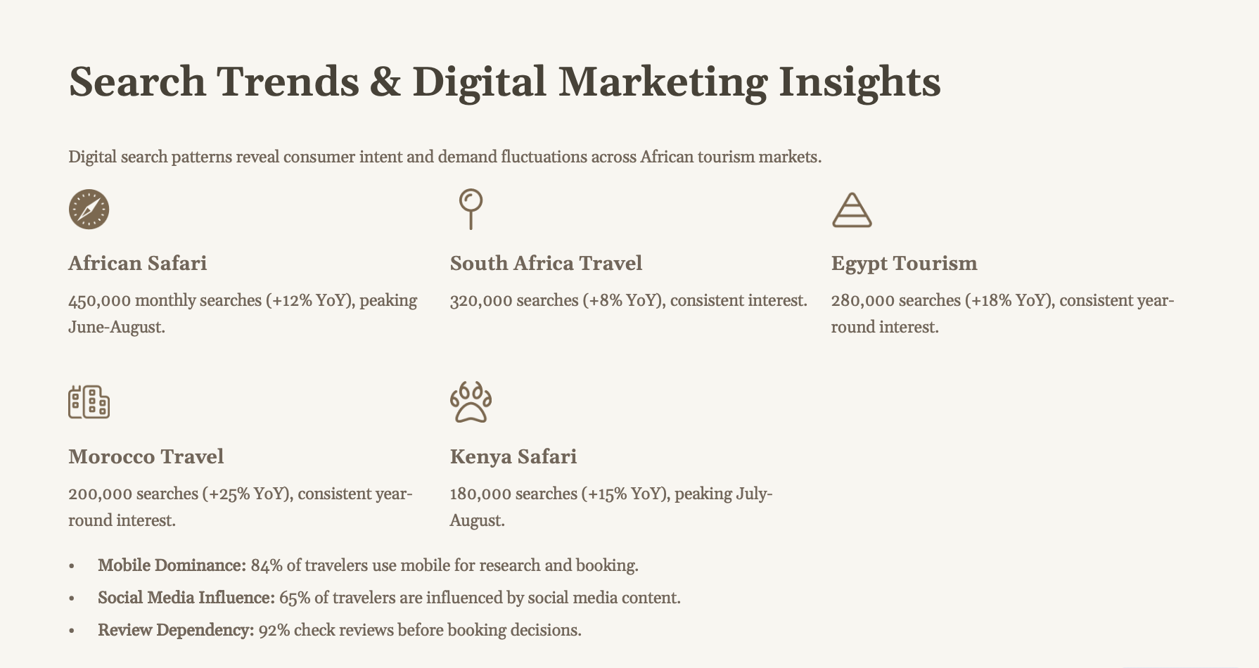 search trends and digital marketing insights
